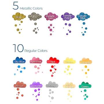 Ohuhu Dual Tip Dot Markers: 15 Colors Dot Marker Pens (Fine & Dot) for Kids Adults Water-Based Ink M...