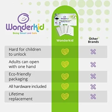 Self-Closing Outlet Covers for Child Safety at Home