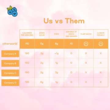 Otherworld Plant-Based Apple Cinnamon Pancake & Waffle Mix with Dates, Apple & Sweet Potato - Superfoods, 4g Plant Protein, 4g Fiber, 0g Added Sugar Vegan, Dairy Free, Non-GMO, 14 Oz (Pack of 3)