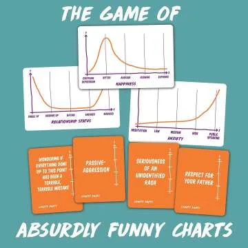 Charty Party - The Fun Chart Interpretation Game