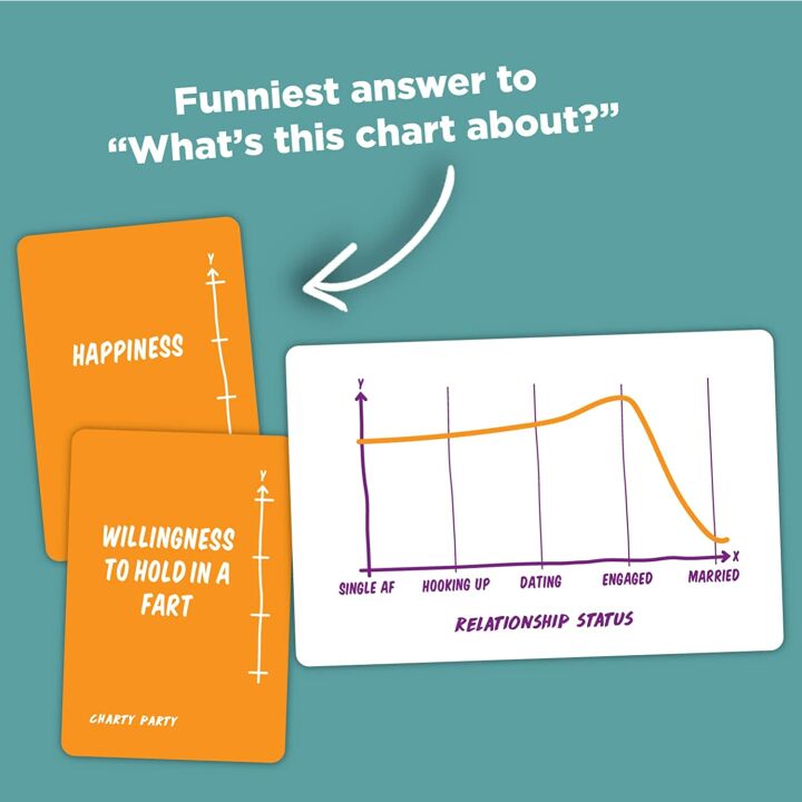 Charty Party - The Fun Chart Interpretation Game