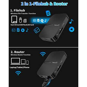 NewQ Filehub AC750 Travel Router: Portable Hard Drive SD Card Reader & Mini WiFi Range Extender for ...