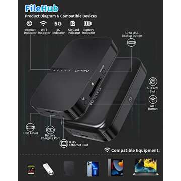 NewQ Filehub AC750 Travel Router: WiFi & Storage Access