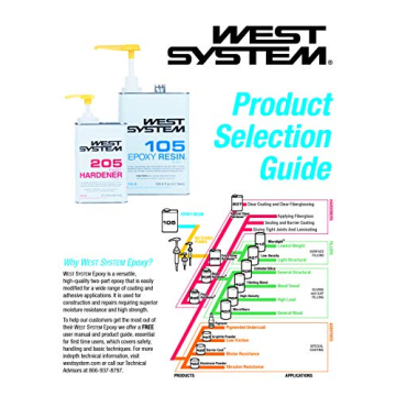 Buy West System 105-B Epoxy Resin for Versatile Bonding