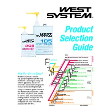Buy West System 105-B Epoxy Resin for Versatile Bonding