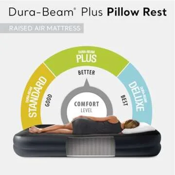 Intex Raised Airbed Mattress with Built-in Pump, Dura-Beam Plus Pillow, Twin - Portable Inflatable L...