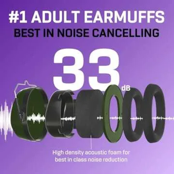 Vanderfields Hearing Protection Ear Muffs for Noise Reduction, 33dB Certified, Noise Cancelling Safety Ear Protection for Shooting, Adult Headphones for Lawn Mowing, DIY, Construction, Woodworking