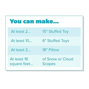 Fairfield Poly-Fil Premium Pillow Stuffing 20lb Box