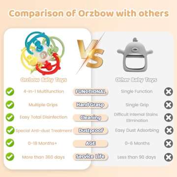 Orzbow Rattle & Sensory Teething Toys for Infants