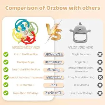 Orzbow Rattle & Sensory Teething Toys for Infants