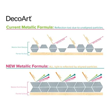 Buy DecoArt Extreme Sheen 24k Gold Paint for Stunning Projects