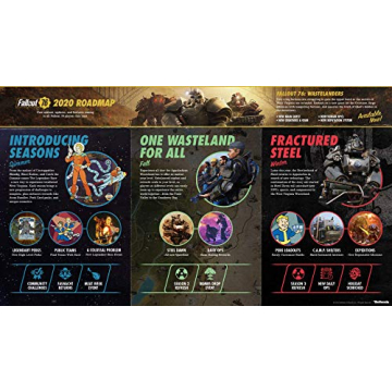 Fallout 76: Wastelanders - Dive into the Wasteland Adventure