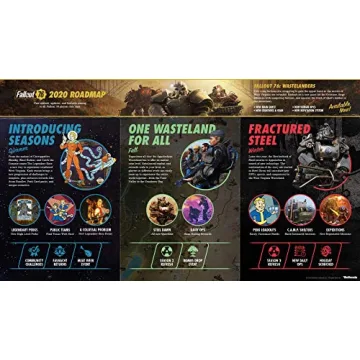 Fallout 76: Wastelanders - Dive into the Wasteland Adventure