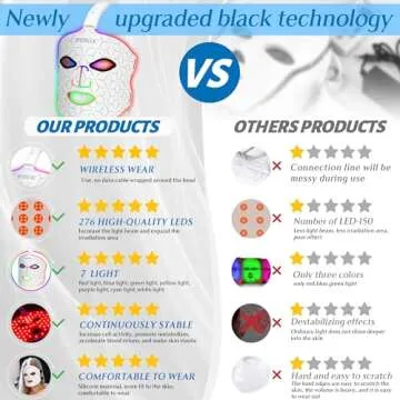 BUBLOC Red Light Therapy Mask - 7 Color Face Mask