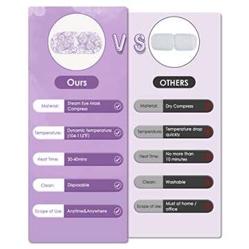 16 Packs Steam Eye Masks for Soothing Eye Comfort