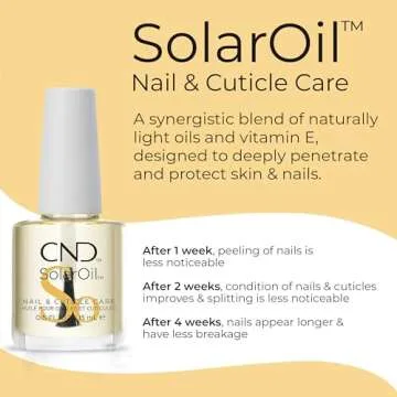CND Cuticle Couple: Nourishing Nail Care Duo
