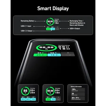 Anker Prime Power Bank - 20,000mAh Portable Charger