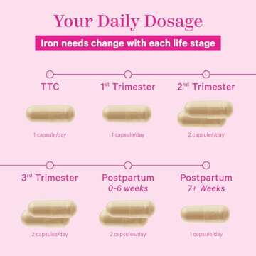 Prenatal Iron Supplement - 18mg Iron & Vitamin C for Moms