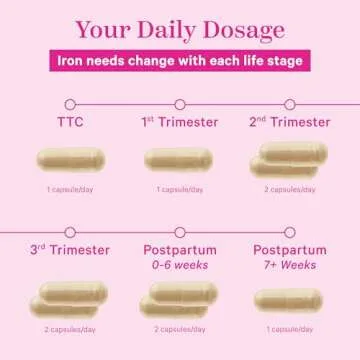 Prenatal Iron Supplement - 18mg Iron & Vitamin C for Moms