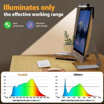 Coolait Eye-Caring Monitor Light Bar for Home Office