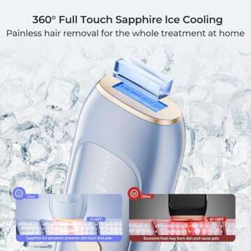 LUBEX Painless Sapphire Ice Cooling IPL Laser Hair Removal Device at Home for Women & Men, 1,000,000...