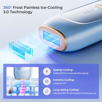 LUBEX Painless Sapphire Ice Cooling IPL Laser Hair Removal Device at Home for Women & Men, 1,000,000+ Unlimited Flashes, Safe and Permanent, Alternative to Salon Hair Removal for Face, Body, Bikini