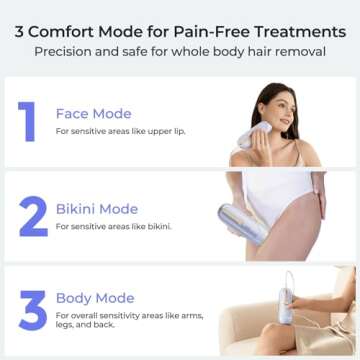 LUBEX Painless Sapphire Ice Cooling IPL Laser Hair Removal Device at Home for Women & Men, 1,000,000+ Unlimited Flashes, Safe and Permanent, Alternative to Salon Hair Removal for Face, Body, Bikini