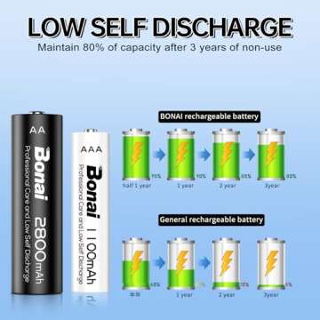 High-Capacity BONAI AA AAA Rechargeable Batteries with Charger