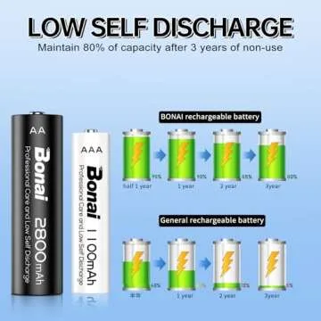 High-Capacity BONAI AA AAA Rechargeable Batteries with Charger