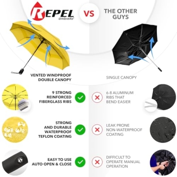 Repel Windproof Travel Umbrella - Compact & Durable
