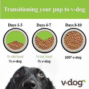 V-dog Vegan Kibble Dry Dog Food (24 LB) | Plant Based Protein with Added Taurine for Sensitive Stoma...