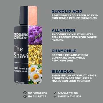 Grooming Lounge the Shavior Post Shave Remedy - Calms Inflammation and Irritation - Prevents and Eli...