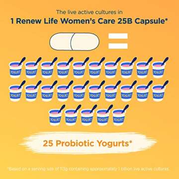 Renew Life Women's Probiotic Capsules, Supports pH Balance for Women, Vaginal, Urinary, Digestive and Immune Health, L. Rhamnosus GG, Dairy, Soy and Gluten-Free, 25 Billion CFU - 60 Ct