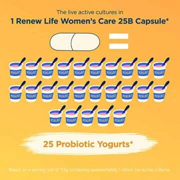 Renew Life Probiotic for Women || 25 Billion CFU Capsules