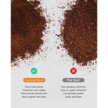 Electric Conical Burr Coffee Grinder with 19 Settings