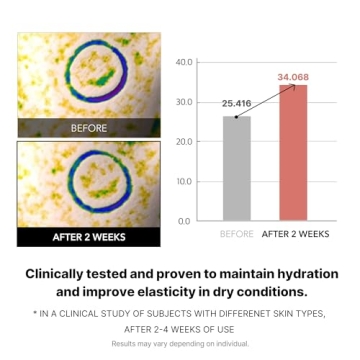 Medicube Triple Collagen Toner for Ultimate Hydration & Glow Boost