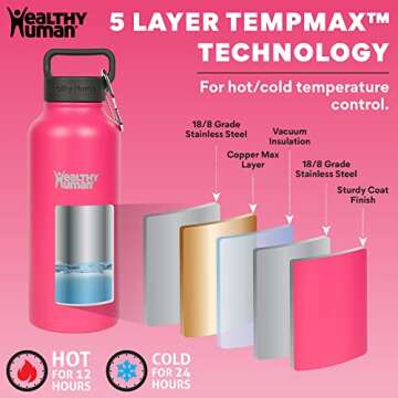 Healthy Human Stainless Steel Water Bottle | Double Walled Vacuum Insulated Water Thermos for Adults | Eco-Friendly Travel Bottles with Leak Proof Lid (Hawaiian Pink, 21oz/ 621ML)