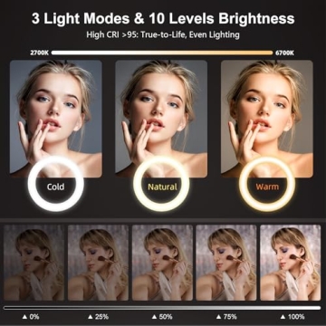 Evershop 10'' Ring Light for Video Streaming Setup