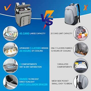 Simaixing Backpack Coolers Insulated Leak Proof, 45 Cans Beach Cooler Backpack, Large Capacity Ice C...