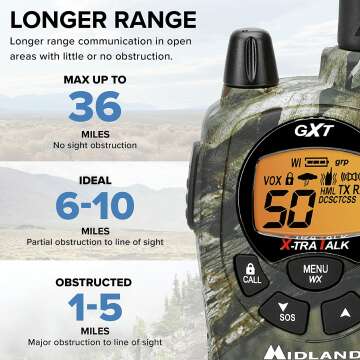 Midland GXT1050VP4 Walkie Talkie Combo Pack