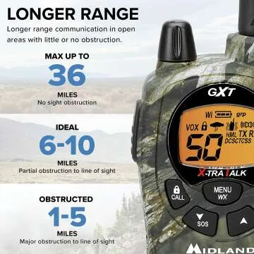 Midland GXT1050VP4 Walkie Talkie Combo Pack
