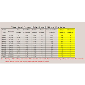 TUOFENG 22 AWG Hook-Up Wire - 6 Colors, Durable and Flexible