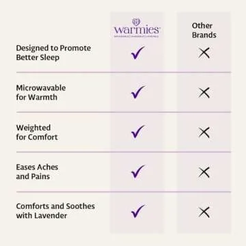 Warmies Junior Microwavable & Weighted Stuffed Animals, Sloth - Heated Stuffed Animal Plushie for Warmth & Comfort - Cute Soft Plush Toys for Adults & Children (Boys, Girls, Babies & Toddlers)