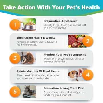 5Strands Pet Food & Environmental Intolerance Test for Dogs & Cats, Nutrition & Metals and Minerals Imbalances - at Home Sensitivity Testing, 481 Items, Results in 5 Days, All Ages and Breeds