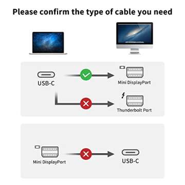 Duttek USB C to Mini DisplayPort Cable 4K 6FT Gold-Plated