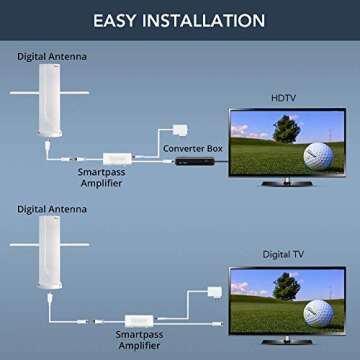 ANTOP 400BV Flat Panel HDTV Outdoor Antenna with 4G Filter