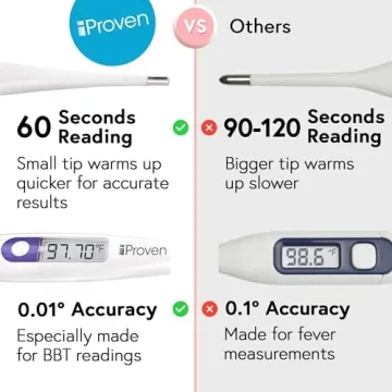 iProven Basal Body Thermometer for Fertility Tracking