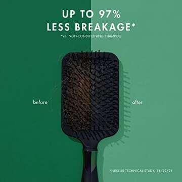 Nexxus Unbreakable Care Shampoo Conditioner Spray 3 Pack