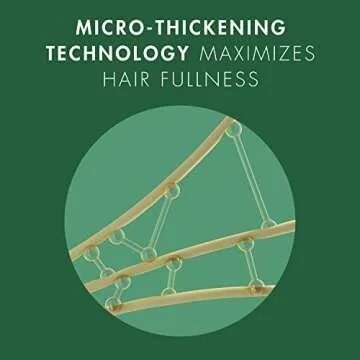 Nexxus Unbreakable Care Shampoo Conditioner Spray 3 Pack