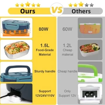 SOHIDA Electric Lunch Box - Portable Food Warmer with Utensils